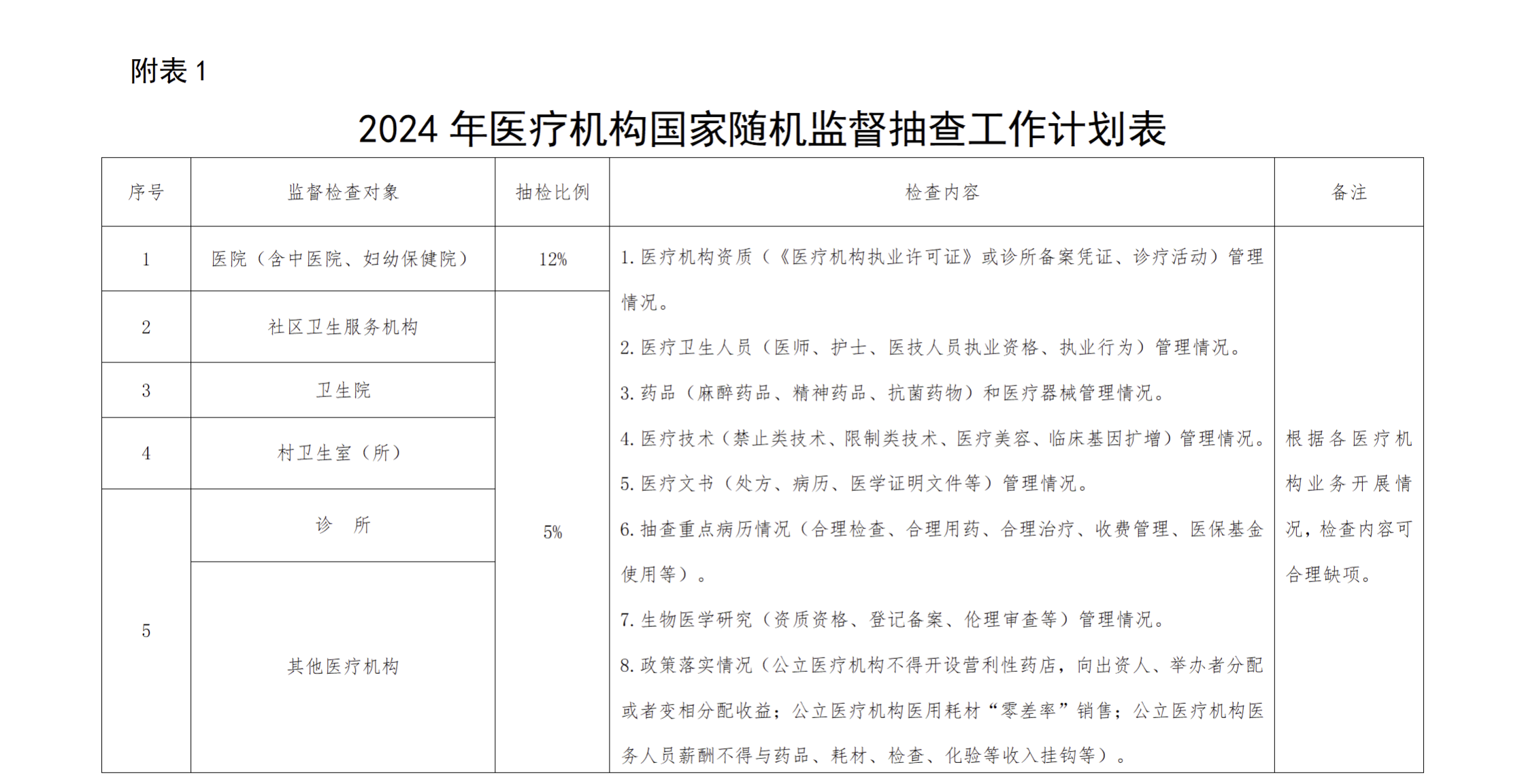 首次明确打击网络“医托”！2025年医疗机构国家卫生监督抽查计划发布