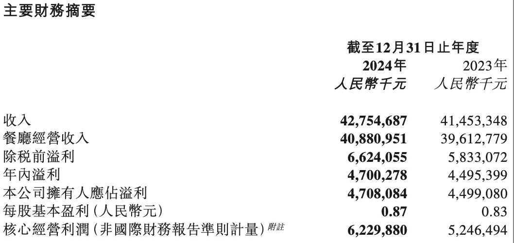 顾客拿蘸料时触电受伤？海底捞最新回应 