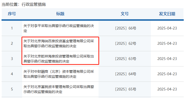 知名歌手胡海泉，旗下私募又领罚单！公司回应：2017年已完成整改 