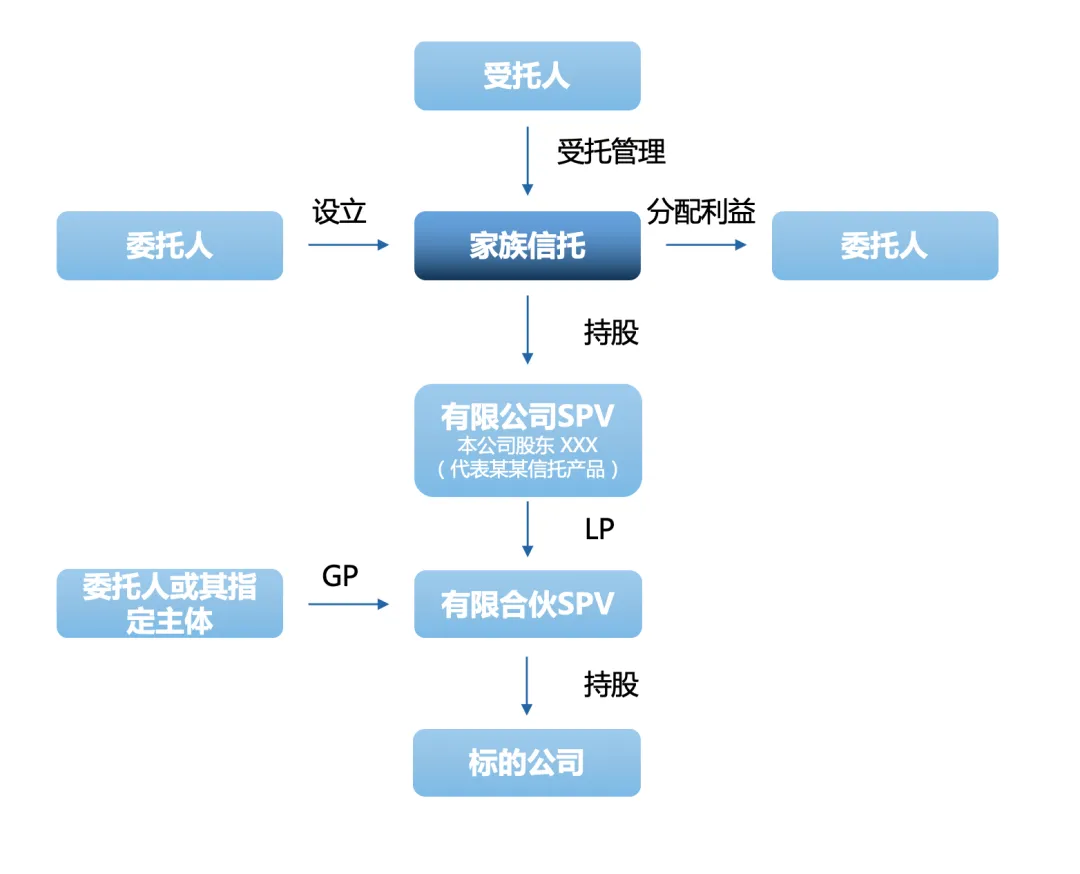 金融百家｜股权信托财产登记试行：新政助力股权财富传承新机遇 