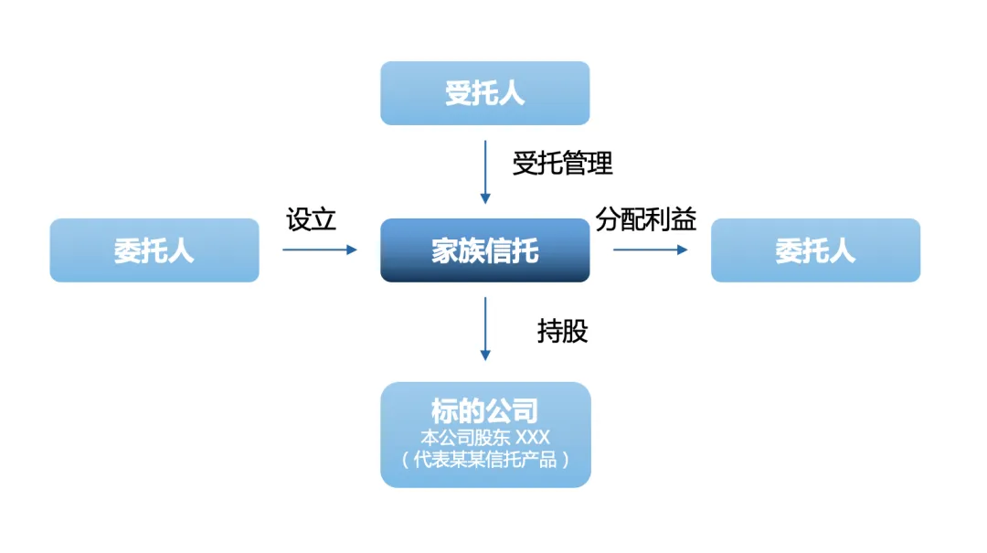 金融百家｜股权信托财产登记试行：新政助力股权财富传承新机遇 