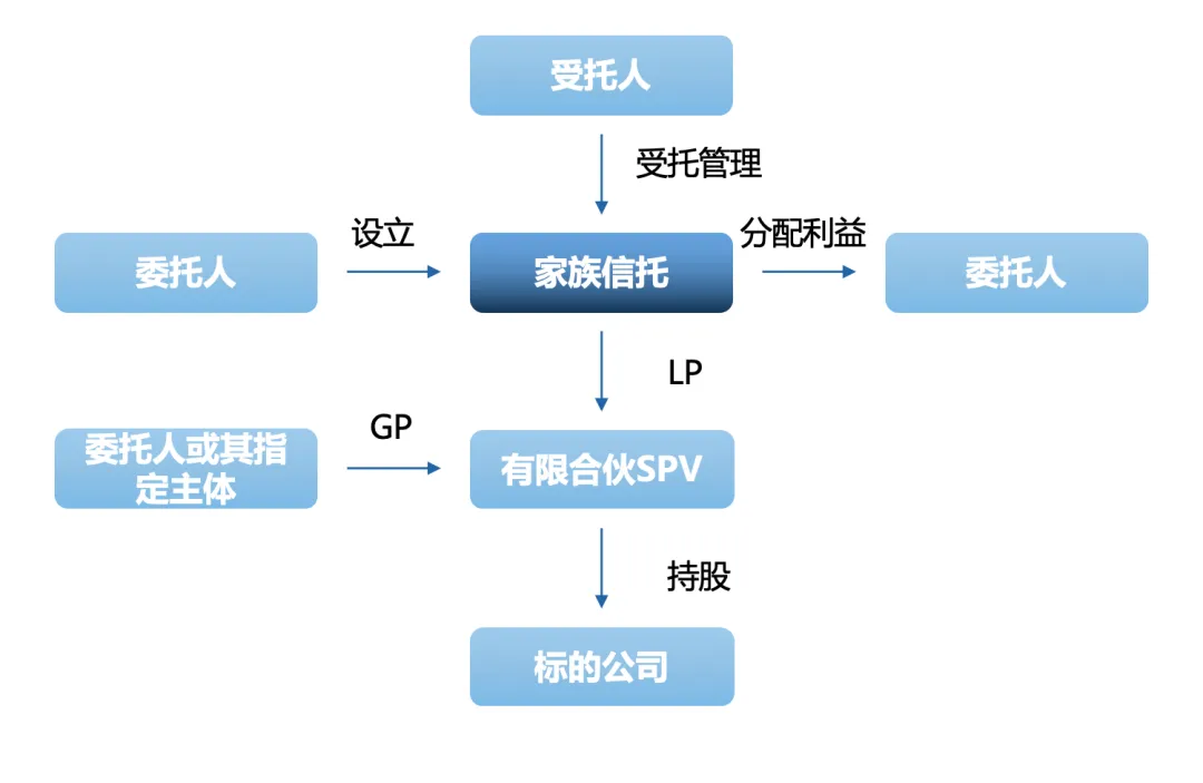 金融百家｜股权信托财产登记试行：新政助力股权财富传承新机遇 