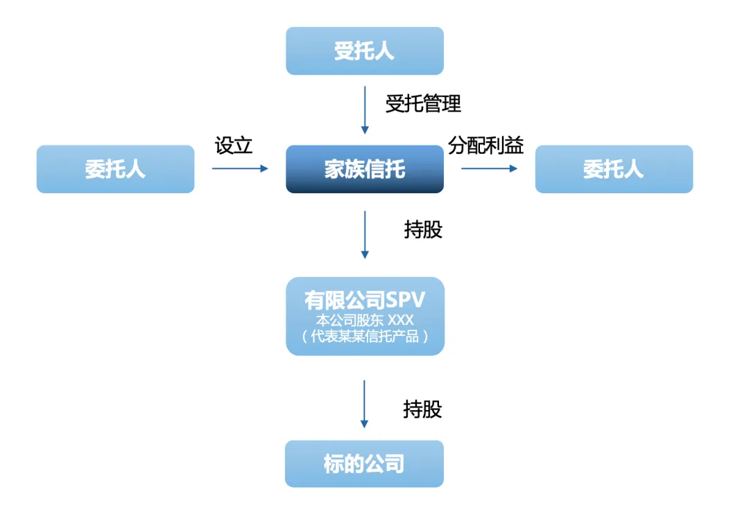 金融百家｜股权信托财产登记试行：新政助力股权财富传承新机遇 