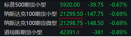 滚动更新丨纳指低开高走并率先转涨 热门中概股绩后普涨