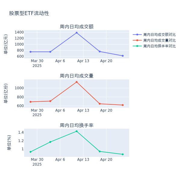 ETF基金周报丨机器人产业相关ETF上周领涨市场，机构：我国人形机器人行业发展有望驶入快车道