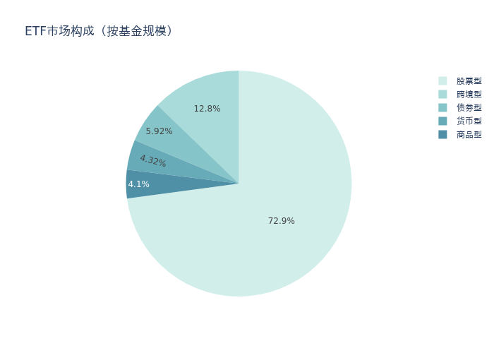 ETF基金周报丨机器人产业相关ETF上周领涨市场，机构：我国人形机器人行业发展有望驶入快车道