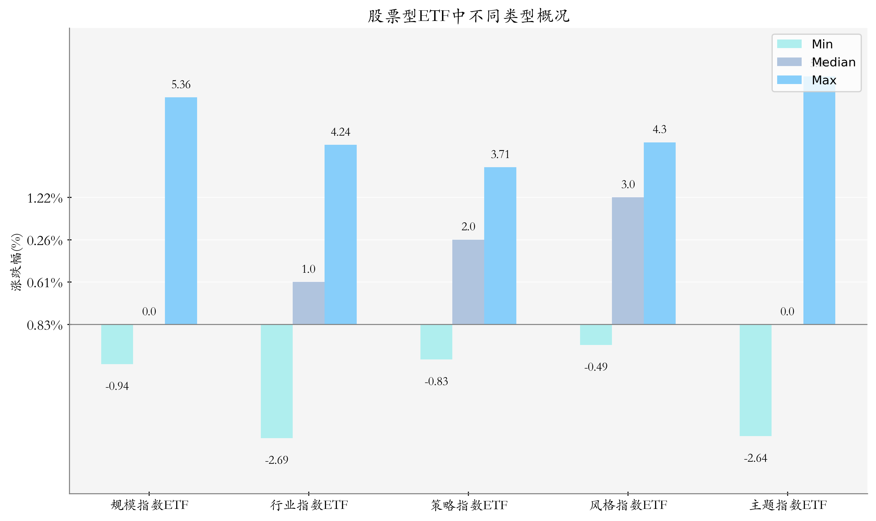 ETF基金周报丨机器人产业相关ETF上周领涨市场，机构：我国人形机器人行业发展有望驶入快车道
