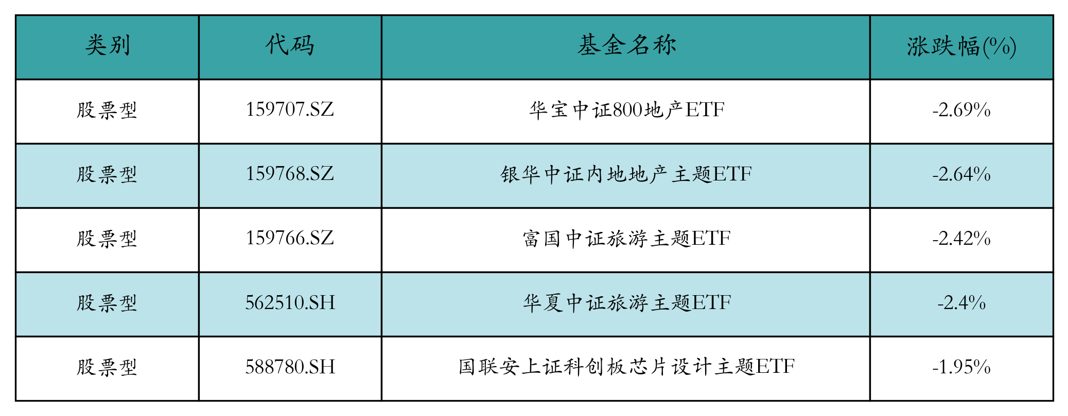 ETF基金周报丨机器人产业相关ETF上周领涨市场，机构：我国人形机器人行业发展有望驶入快车道