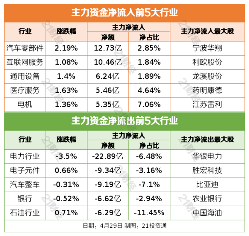 盘前情报丨险资私募获200亿认购，投向A500指数成份股；事关区块链创新应用，北京发布行动计划