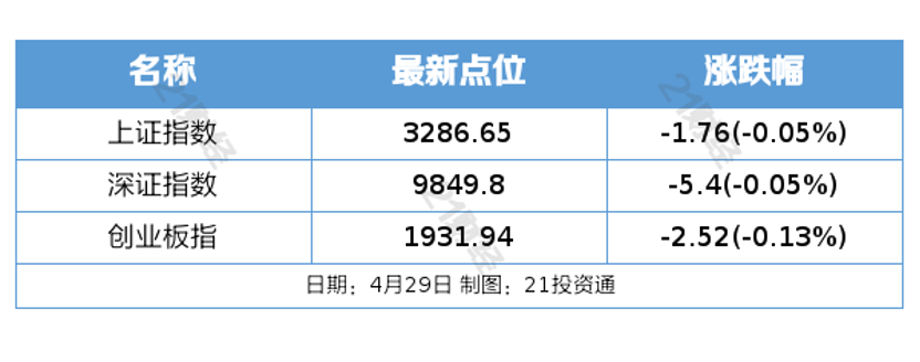盘前情报丨险资私募获200亿认购，投向A500指数成份股；事关区块链创新应用，北京发布行动计划