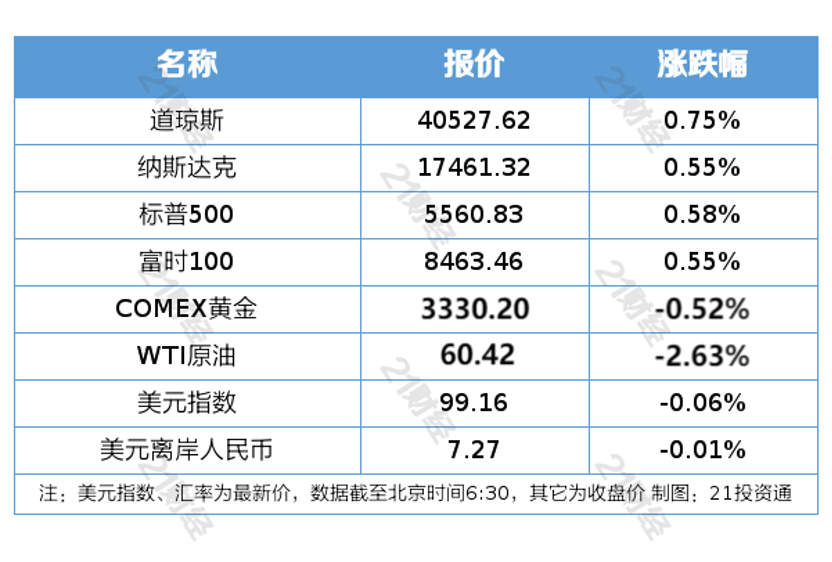 盘前情报丨险资私募获200亿认购，投向A500指数成份股；事关区块链创新应用，北京发布行动计划