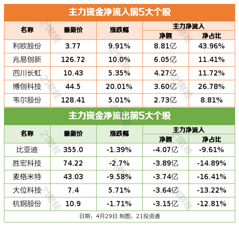 盘前情报丨险资私募获200亿认购，投向A500指数成份股；事关区块链创新应用，北京发布行动计划