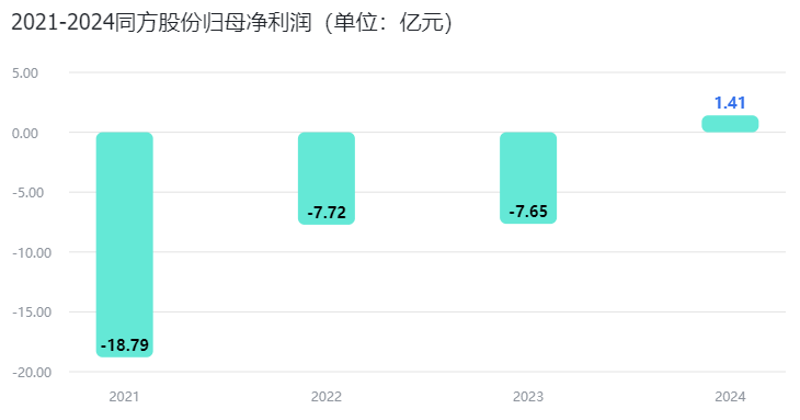 同方股份文献数据库入表，估值超9000万元 