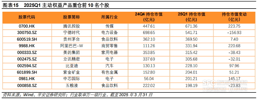 追踪明星基金经理调仓路线：重回白酒，加仓科技