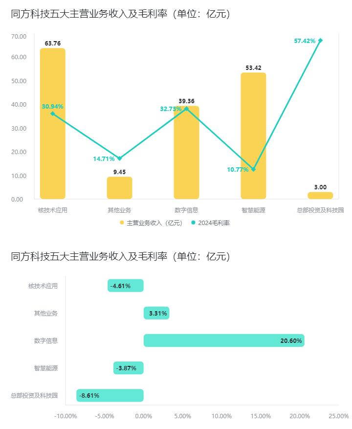 同方股份文献数据库入表，估值超9000万元 