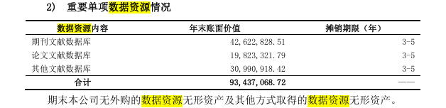 同方股份文献数据库入表，估值超9000万元 