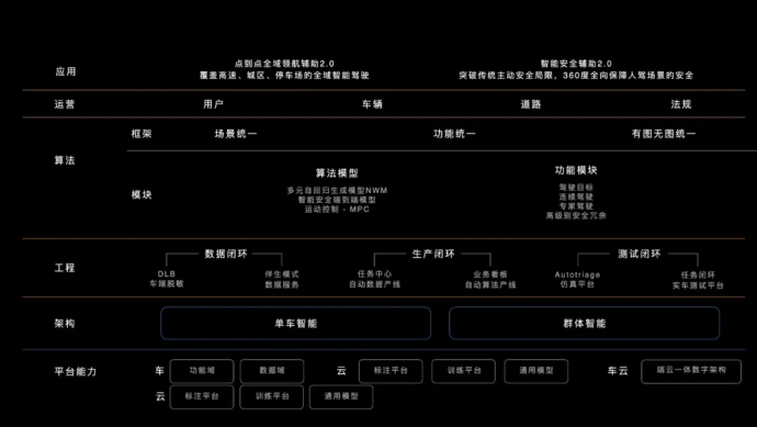 新势力 AI 大模型全对比：小鹏野心、理想务实、蔚来追赶 