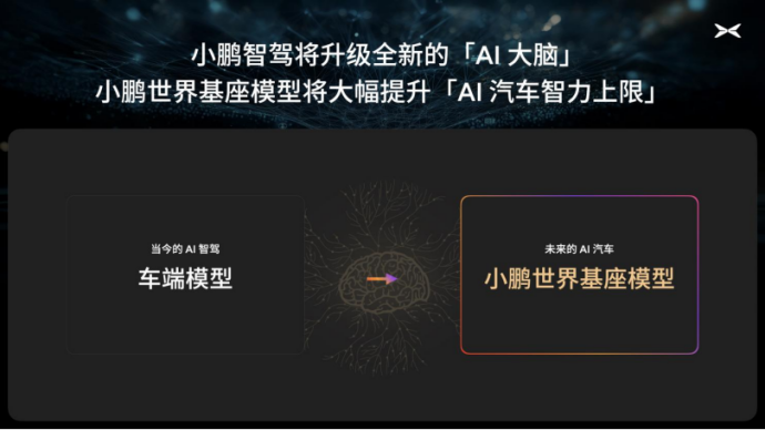 新势力 AI 大模型全对比：小鹏野心、理想务实、蔚来追赶 