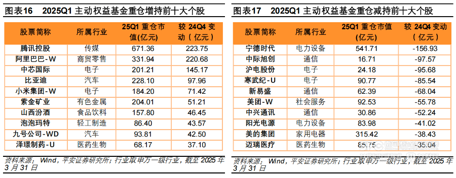 追踪明星基金经理调仓路线：重回白酒，加仓科技