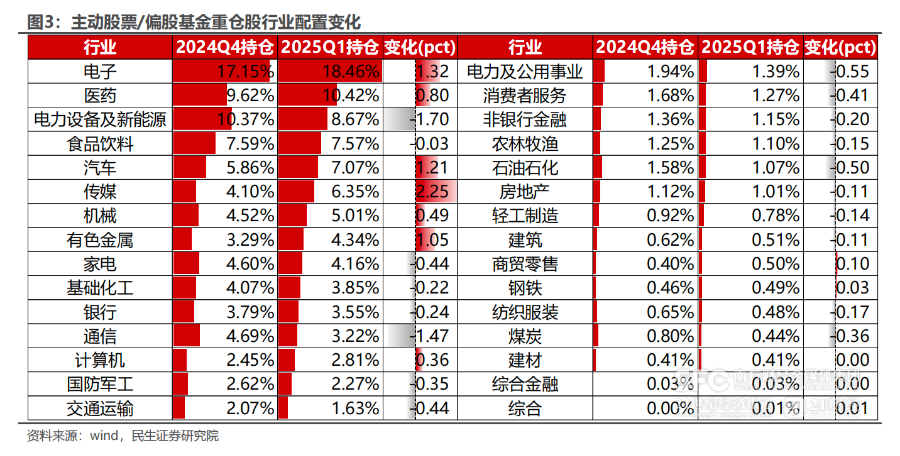 追踪明星基金经理调仓路线：重回白酒，加仓科技