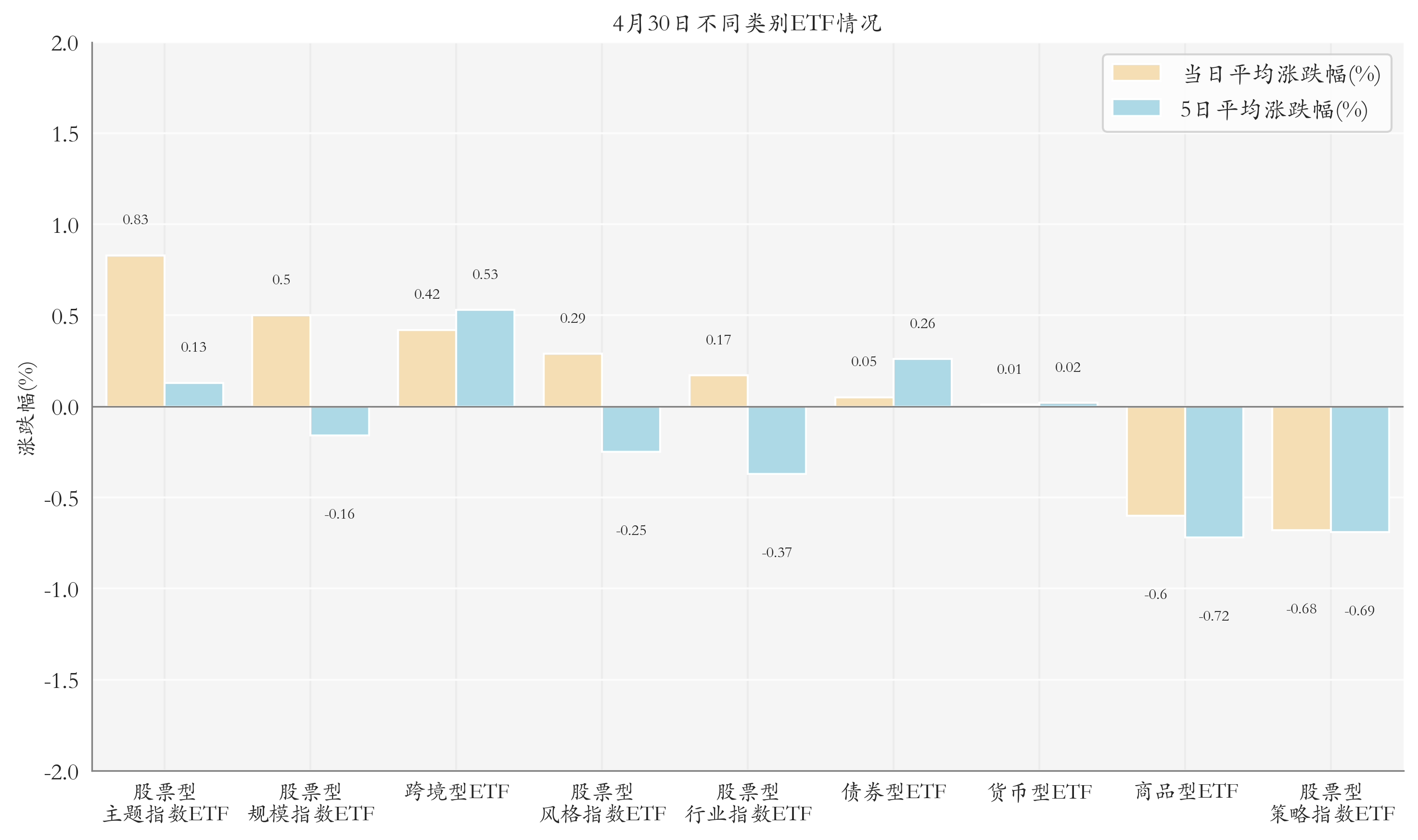 4月30日ETF晚报丨多只人工智能ETF上涨；世界黄金协会：一季度中国市场黄金ETF总持仓创历史新高