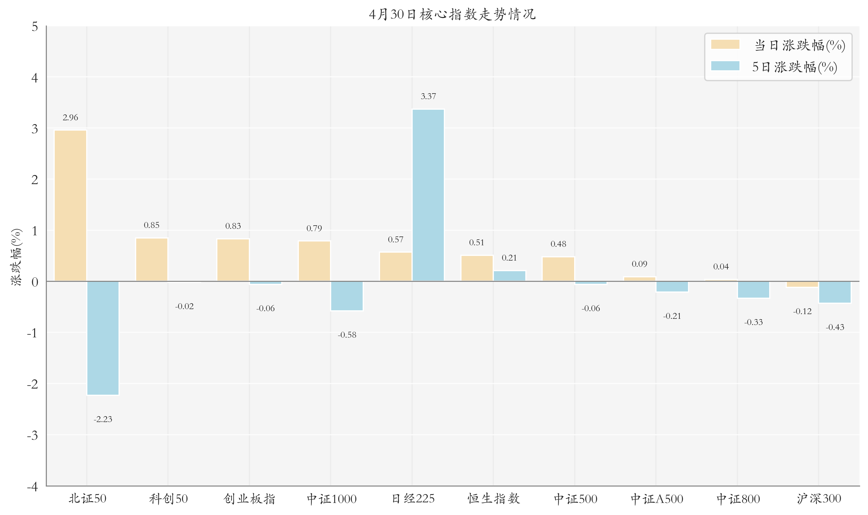 4月30日ETF晚报丨多只人工智能ETF上涨；世界黄金协会：一季度中国市场黄金ETF总持仓创历史新高