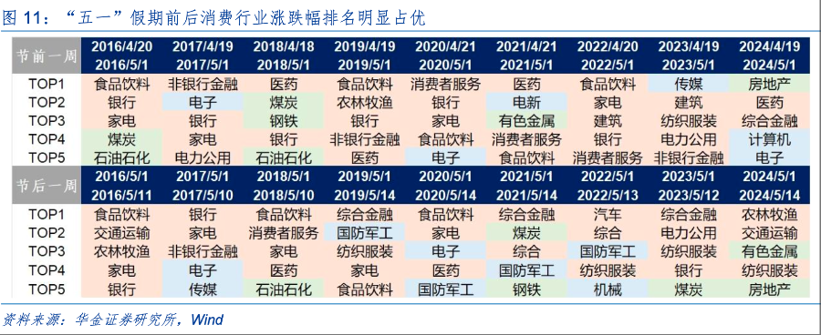 A股“五一”假期后怎么走？机构最新研判！一图速览近十年涨跌情况 