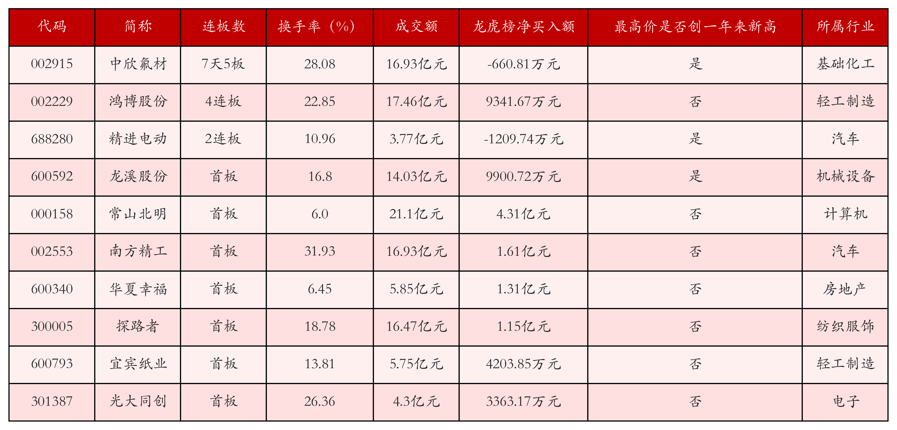 4月30日沪深两市强势个股与概念板块