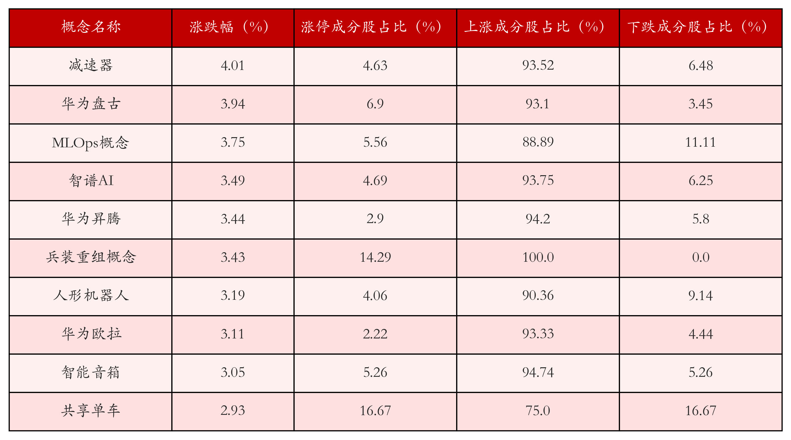 4月30日沪深两市强势个股与概念板块 4月30日沪深两市强势个股与概念板块