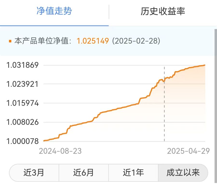 评评“理”第33期：民生银行APP热推五一假期理财近3个月年化收益率超5%，一季度规模暴增超300倍丨银行热销理财产品测评系列 