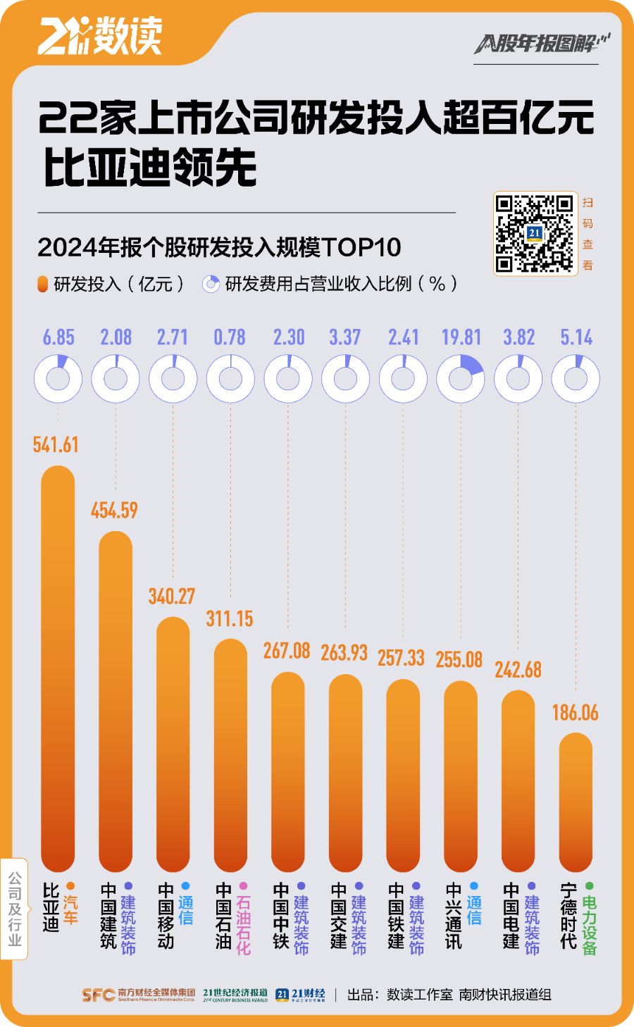 图解A股年报：120倍业绩王诞生，股价大涨近4倍！这一行业净利增速超14倍