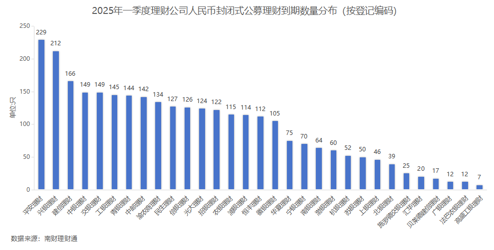 银行理财季度盘点②丨哪些理财公司产品业绩达标率亮红灯？