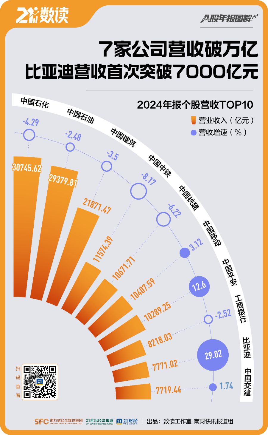 图解A股年报：120倍业绩王诞生，股价大涨近4倍！这一行业净利增速超14倍