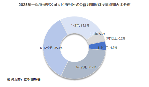 银行理财季度盘点②丨哪些理财公司产品业绩达标率亮红灯？