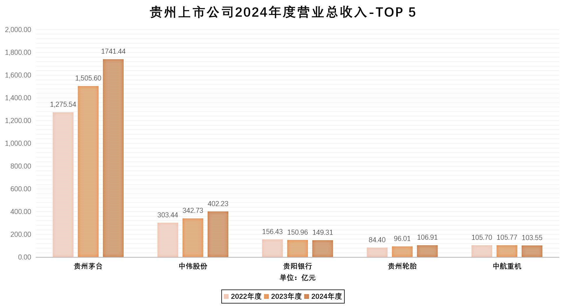 贵州茅台“钞能力”惊人，贡献全省上市公司超9成利润