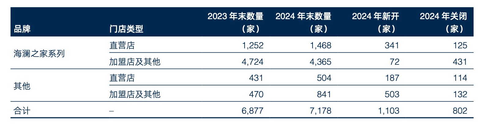 海澜之家寻新增量：携手阿迪加码运动赛道，联手京东打造“奥莱”｜鞋服财报观察 
