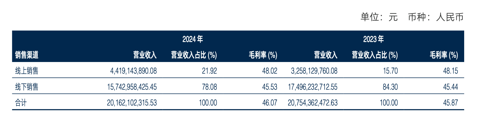 海澜之家寻新增量：携手阿迪加码运动赛道，联手京东打造“奥莱”｜鞋服财报观察 