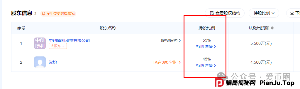 揭秘：创业天下2026年上市吗？创业天下1000原始股值多少钱？