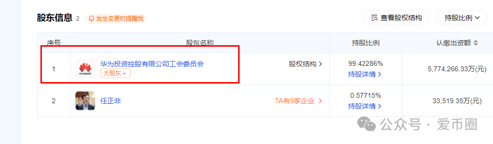 揭秘：创业天下2026年上市吗？创业天下1000原始股值多少钱？