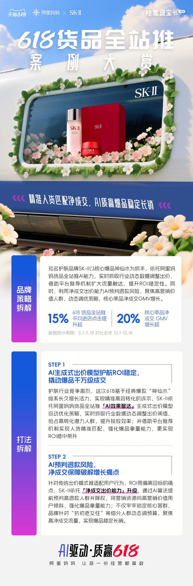 AI驱动，以货质赢，阿里妈妈如何助力这些品牌成为618种子赢家