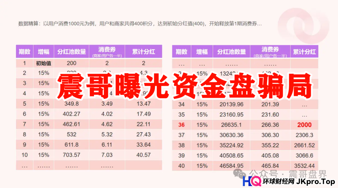 我店生活平台靠谱吗？震哥扒皮“我店生活”：是商业创新还是资金盘陷阱？​