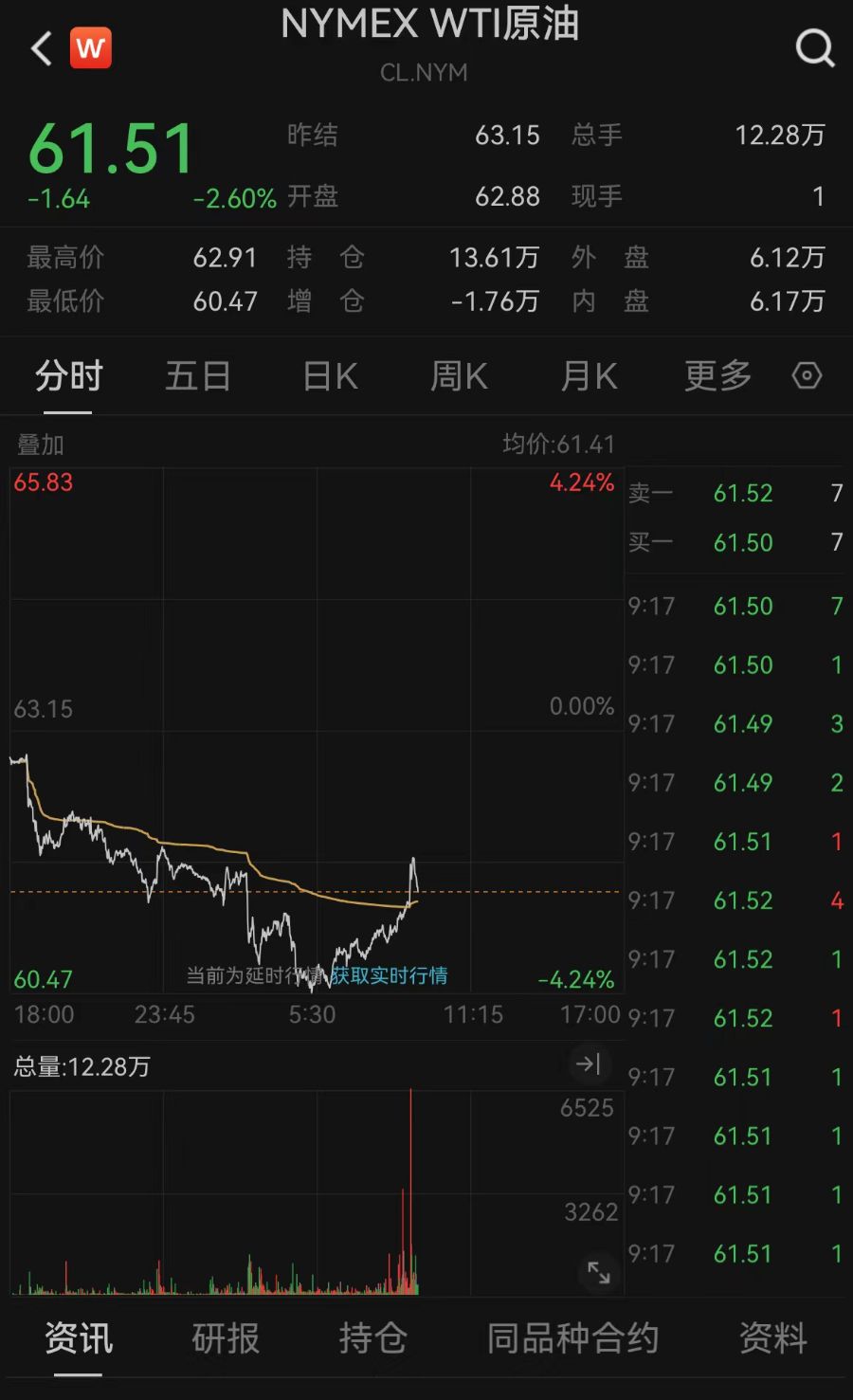 美股集体低开，阿里巴巴跌超6%，现货黄金重返3200美元