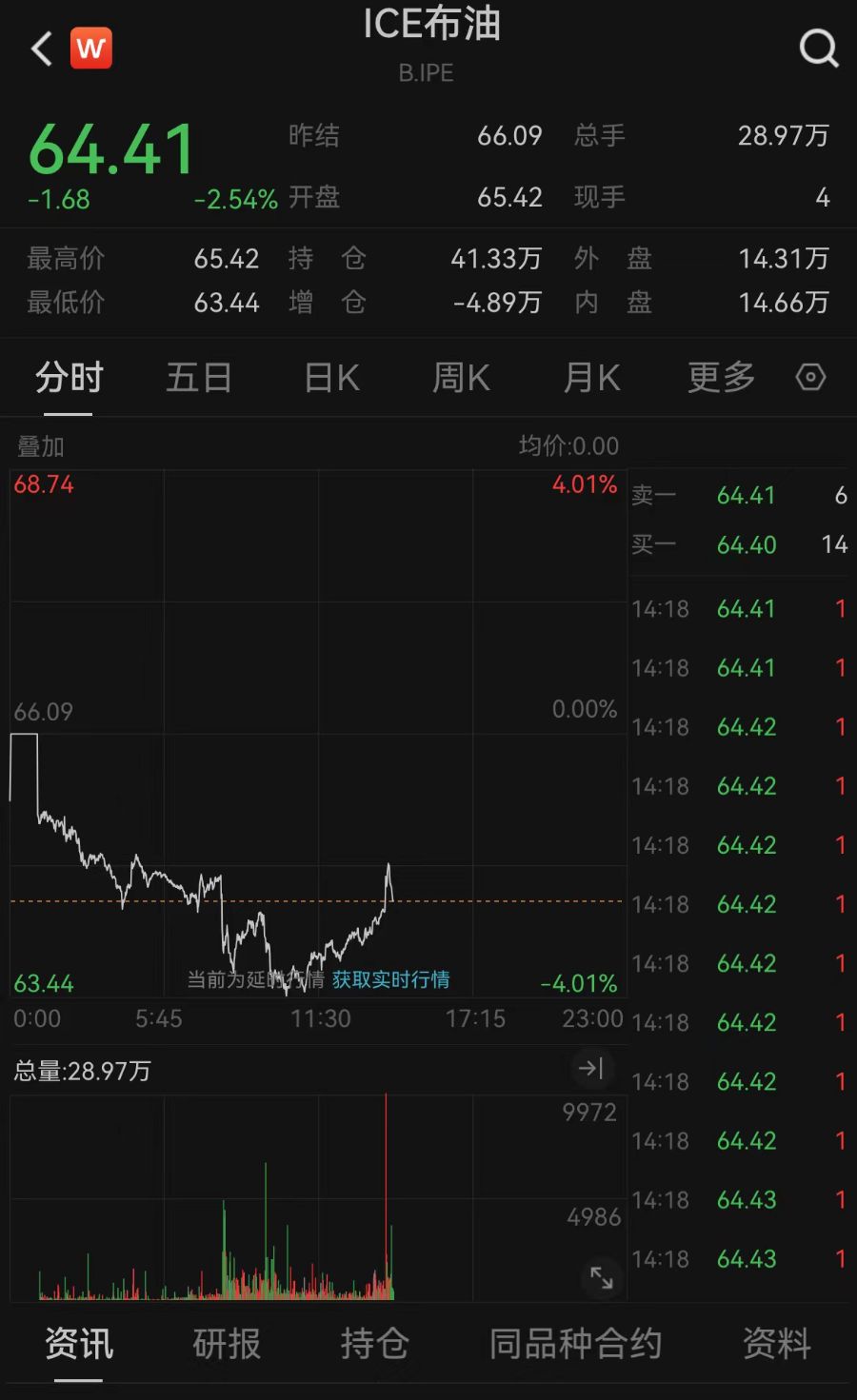 美股集体低开，阿里巴巴跌超6%，现货黄金重返3200美元