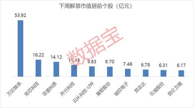 利空突袭，深夜跳水！下周解禁股名单来了