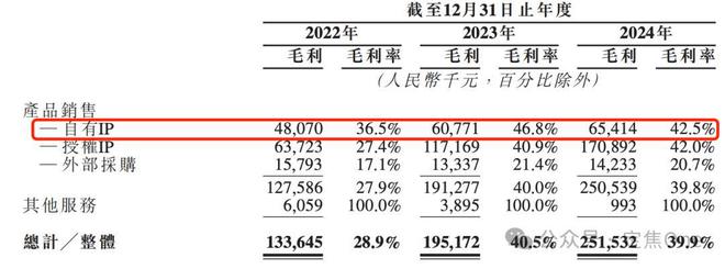 泡泡玛特的暴利魔法，52TOYS复制不了