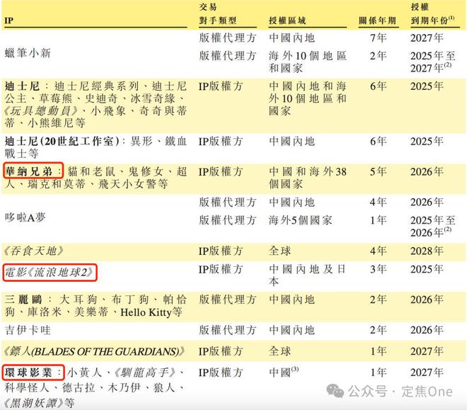 泡泡玛特的暴利魔法，52TOYS复制不了
