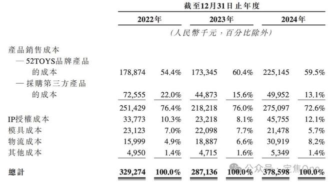 泡泡玛特的暴利魔法，52TOYS复制不了