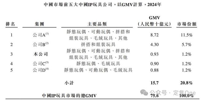 泡泡玛特的暴利魔法，52TOYS复制不了