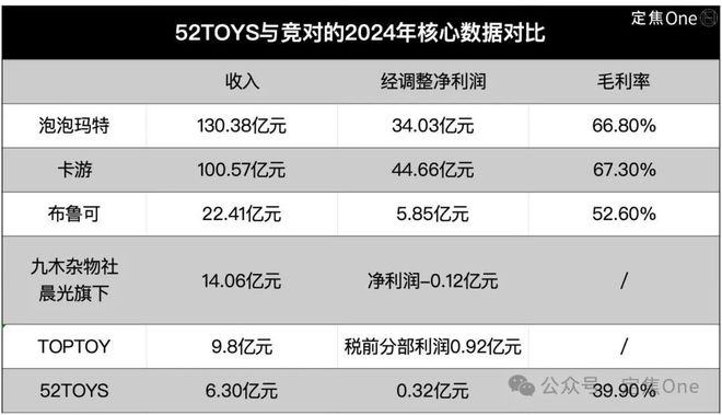 泡泡玛特的暴利魔法，52TOYS复制不了