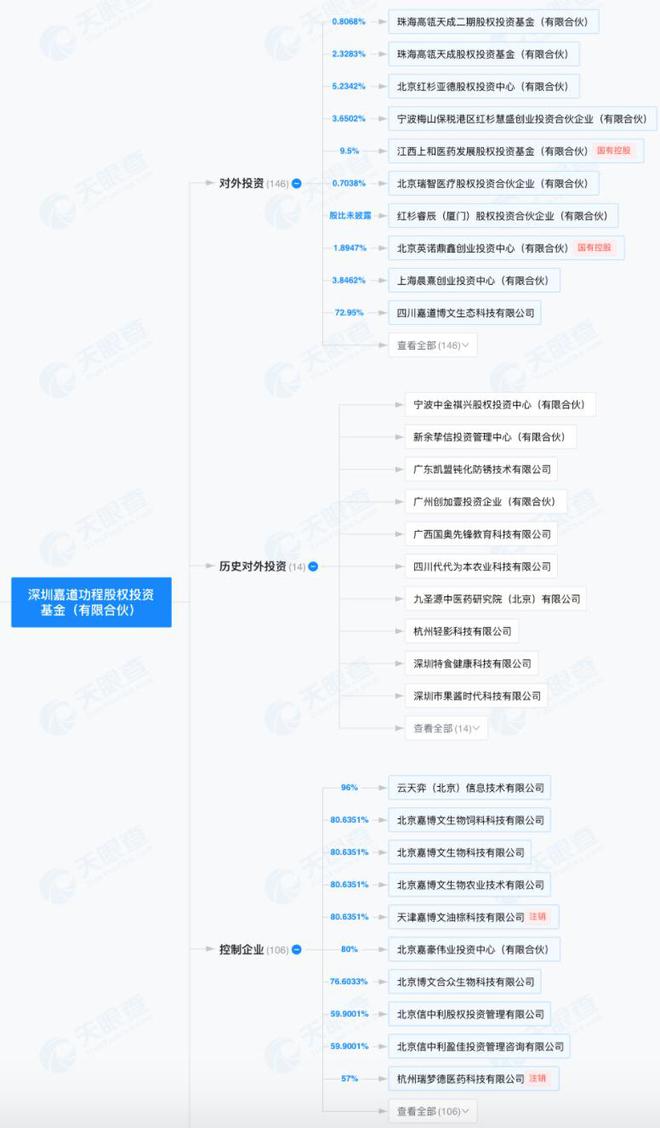 “最牛天使投资人”龚虹嘉的重整生意：继*ST开元后又介入*ST长药